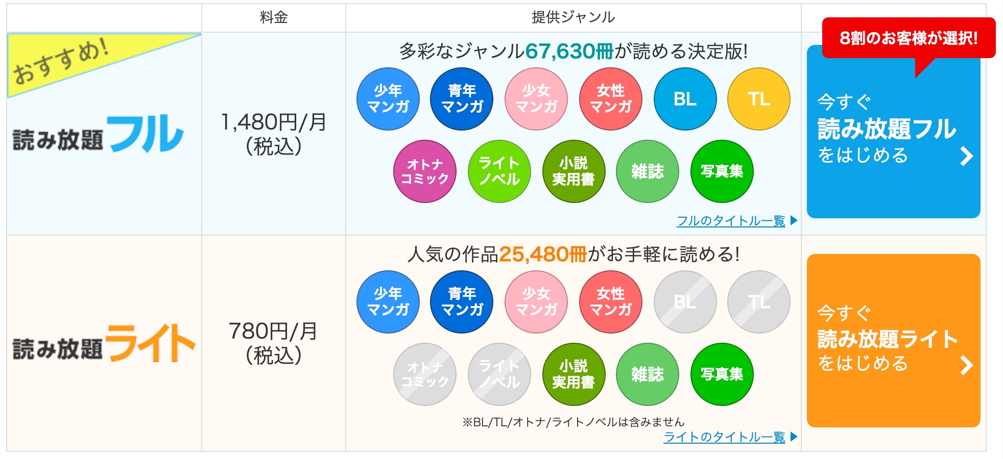 Tl漫画をコスパ良く読むならコミックシーモア 読み放題フルや無料会員についても コソミー